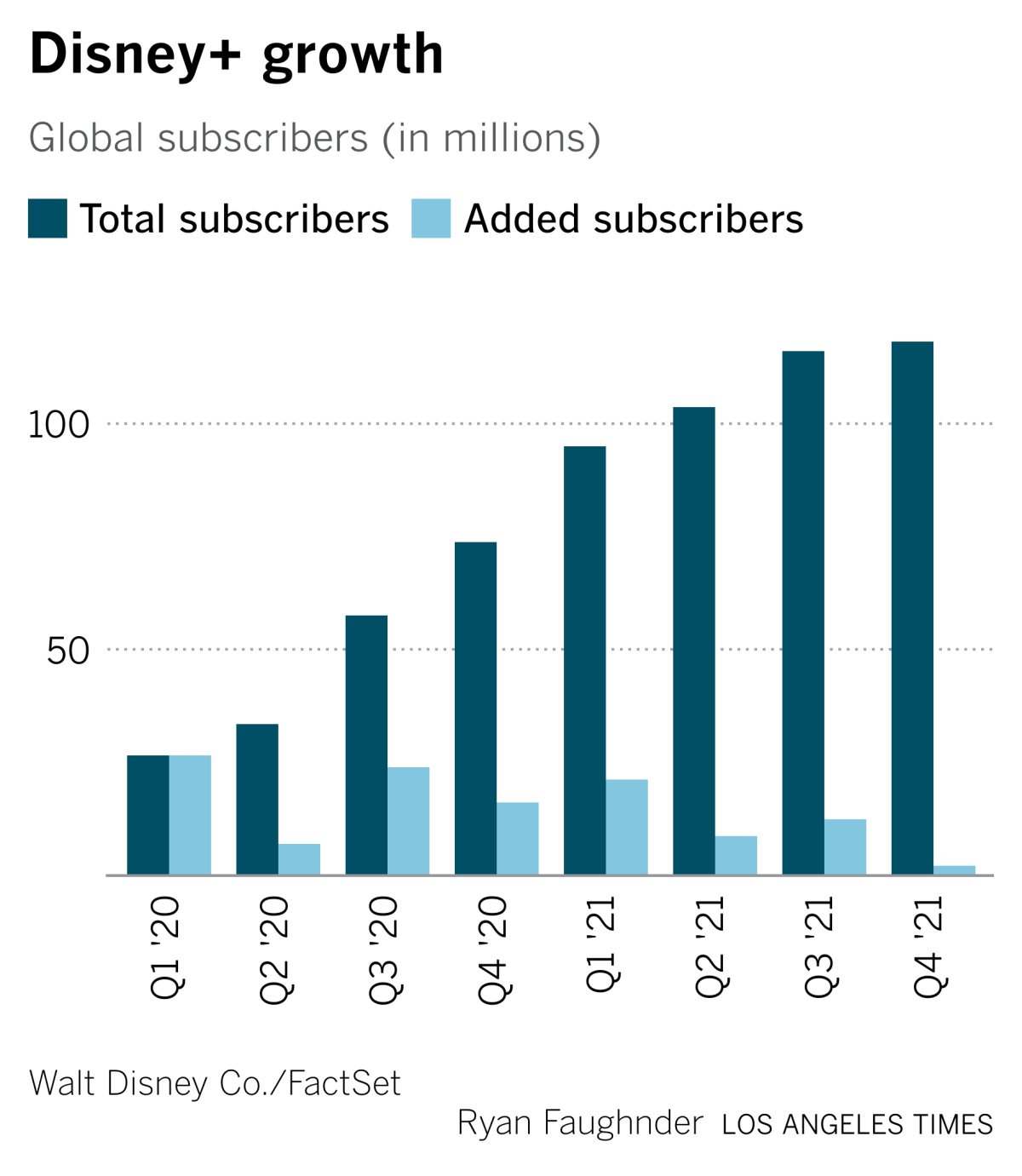 Netflix is worth more than Disney. How the Mouse can bounce back - Los ...