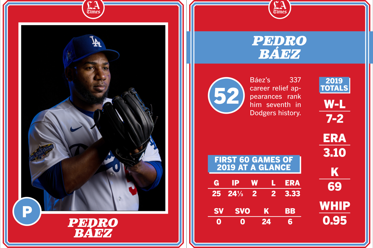 Pedro Baez, Dodgers 2020