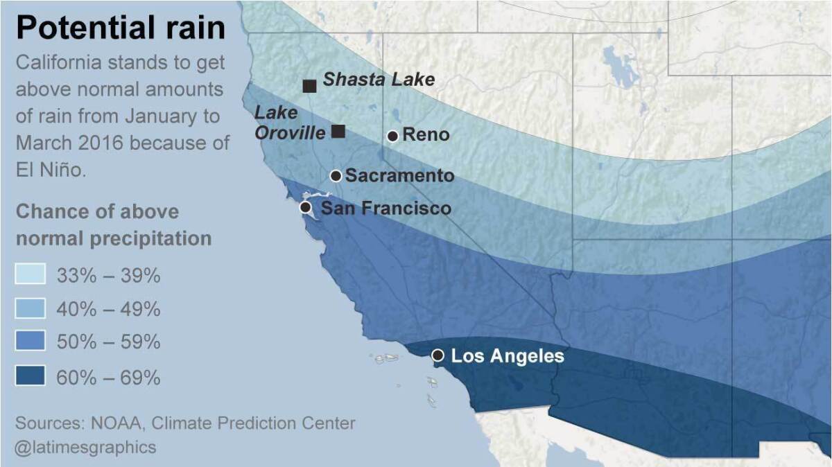 The chance of a wetter-than-average winter has increased in California, according to a new forecast by the National Weather Service's Climate Prediction Center released Thursday.