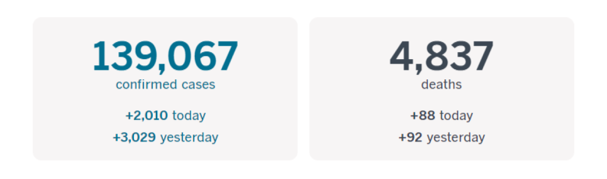 California cases and deaths as of 4:00 p.m. PDT Wednesday, June 10.