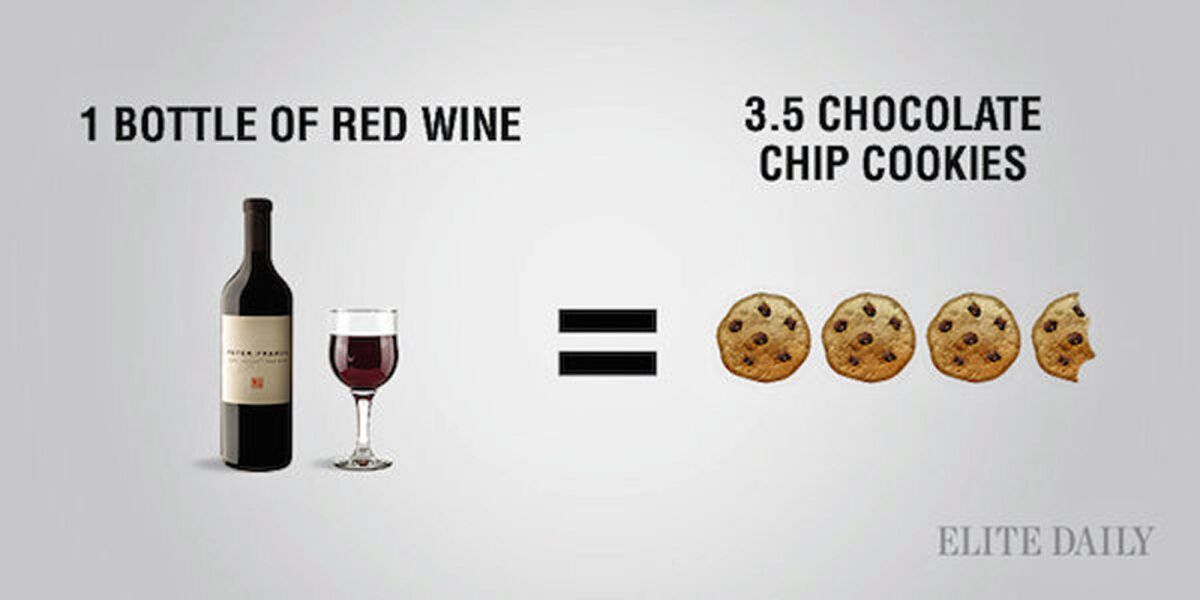 Eat this or drink that? When deciding on what to indulge in this evening, take this into consideration. That one bottle of wine is the equivalent to three and a half chocolate chip cookies.