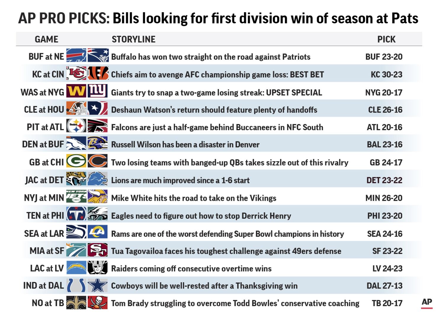 2023 Buffalo Bills Schedule Magnet Buffalo Games Win Lose -   Finland