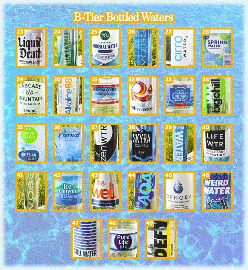 Water Ranking Chart It's summer. It's hot. You're thirsty. It's the official bottled water ...