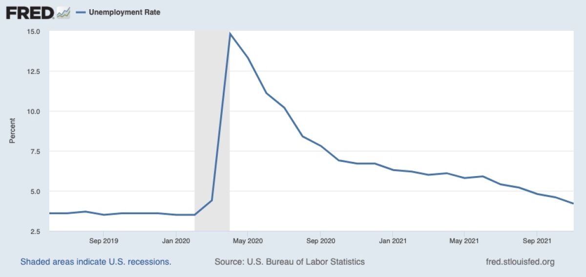 A graphic of the U.S. unemployment rate shows a steep rise in spring 2020 and then a steady decline 