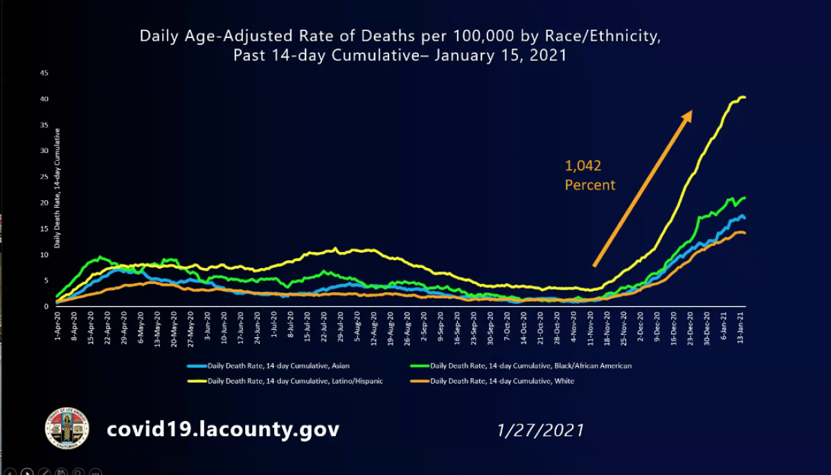 A chart shows COVID-19 death rates