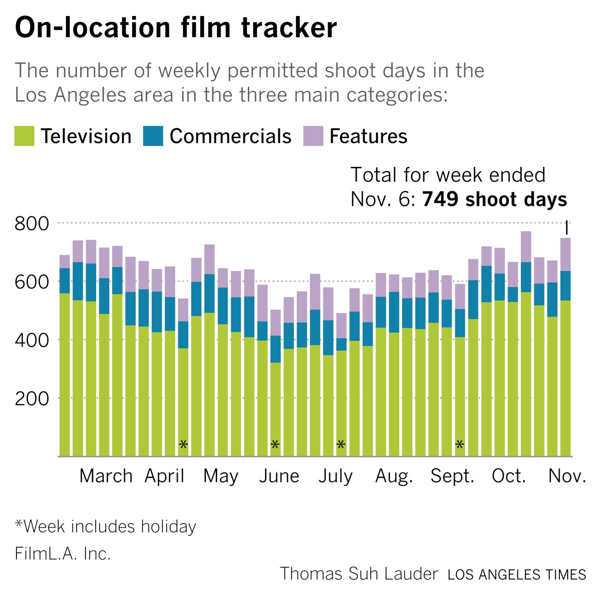 flim tracker weekly sequential 