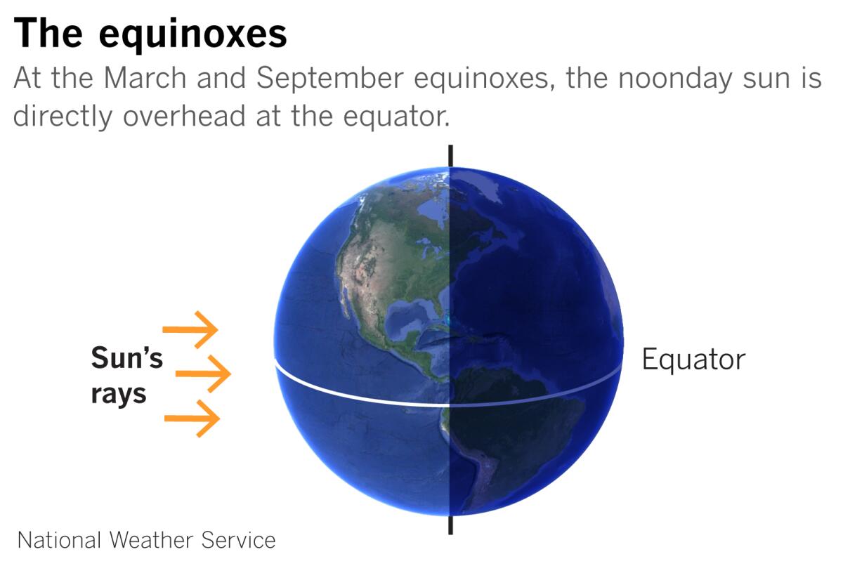 Diagram showing the sun's position during equinoxes 