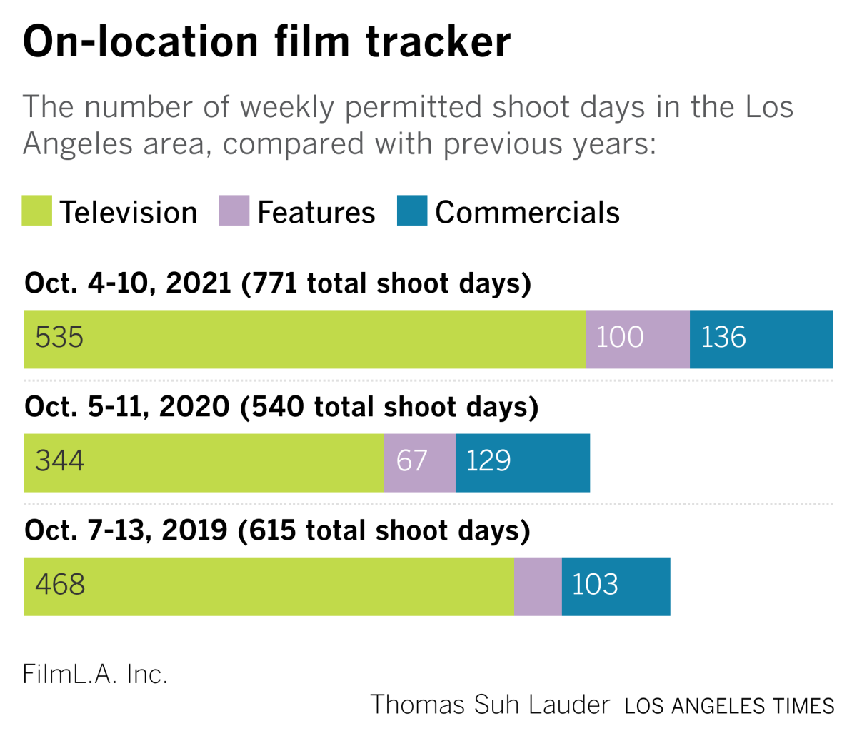 on location tracker