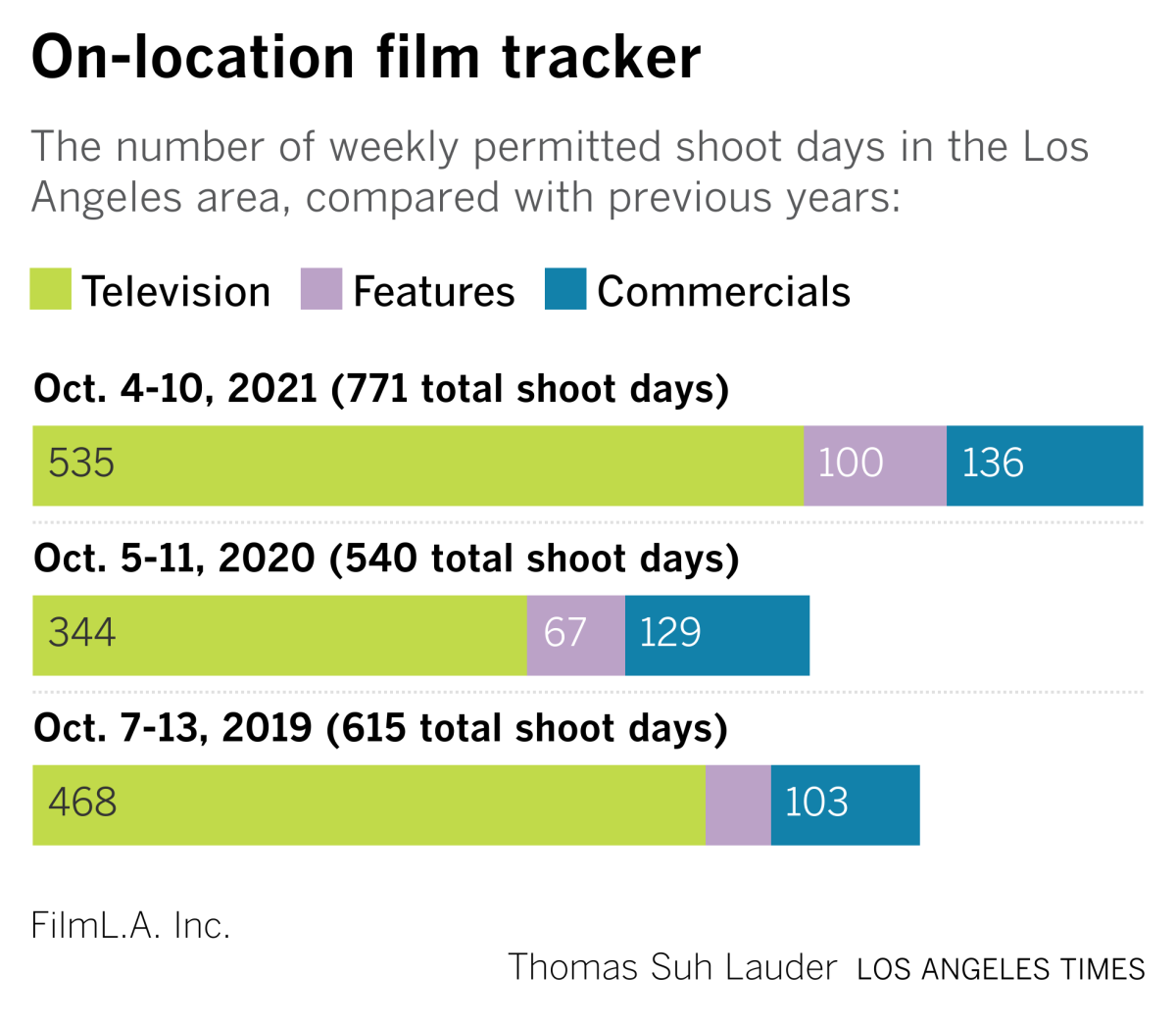 on location tracker 