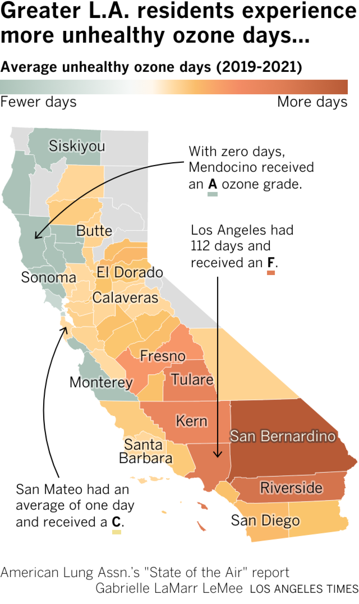 Greater L.A. residents experience more unhealthy ozone days...