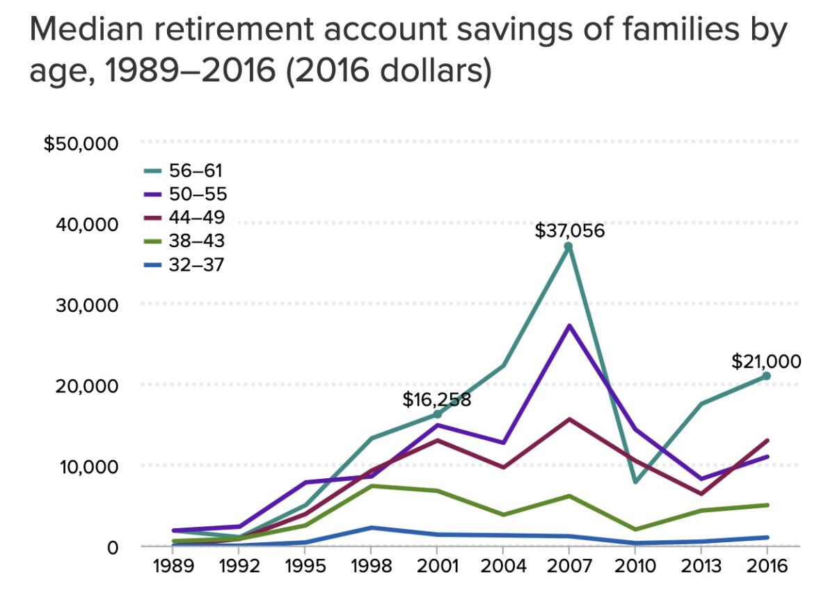 US retirement income system leaves too many vulnerable - Marketplace