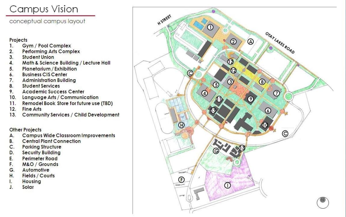 Facilities - Southwestern College