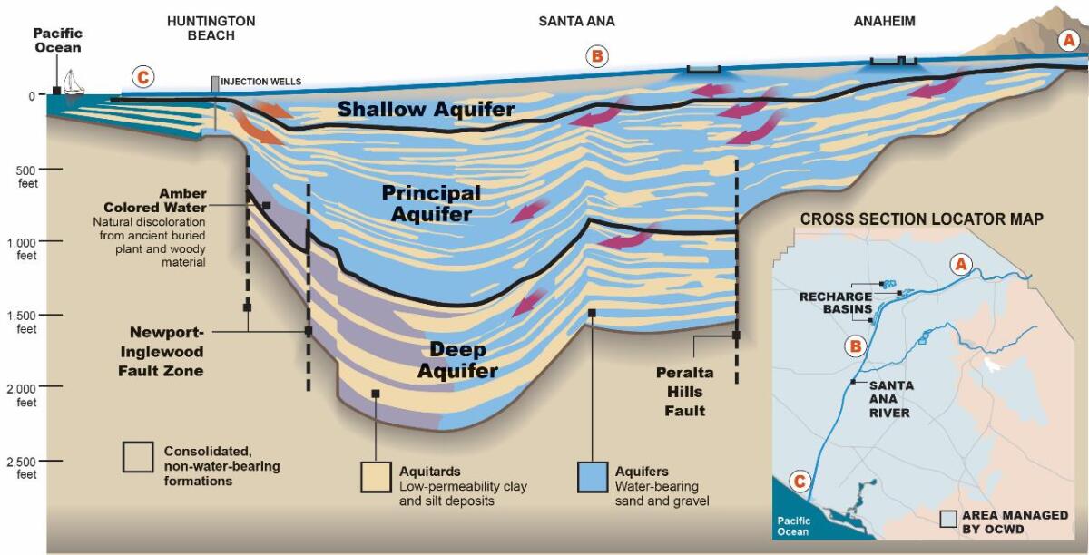A map of the aquifers that Orange County Water District oversees.