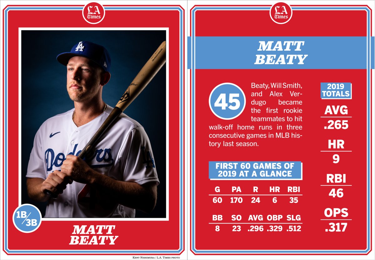 Dodgers infielder Matt Beaty.