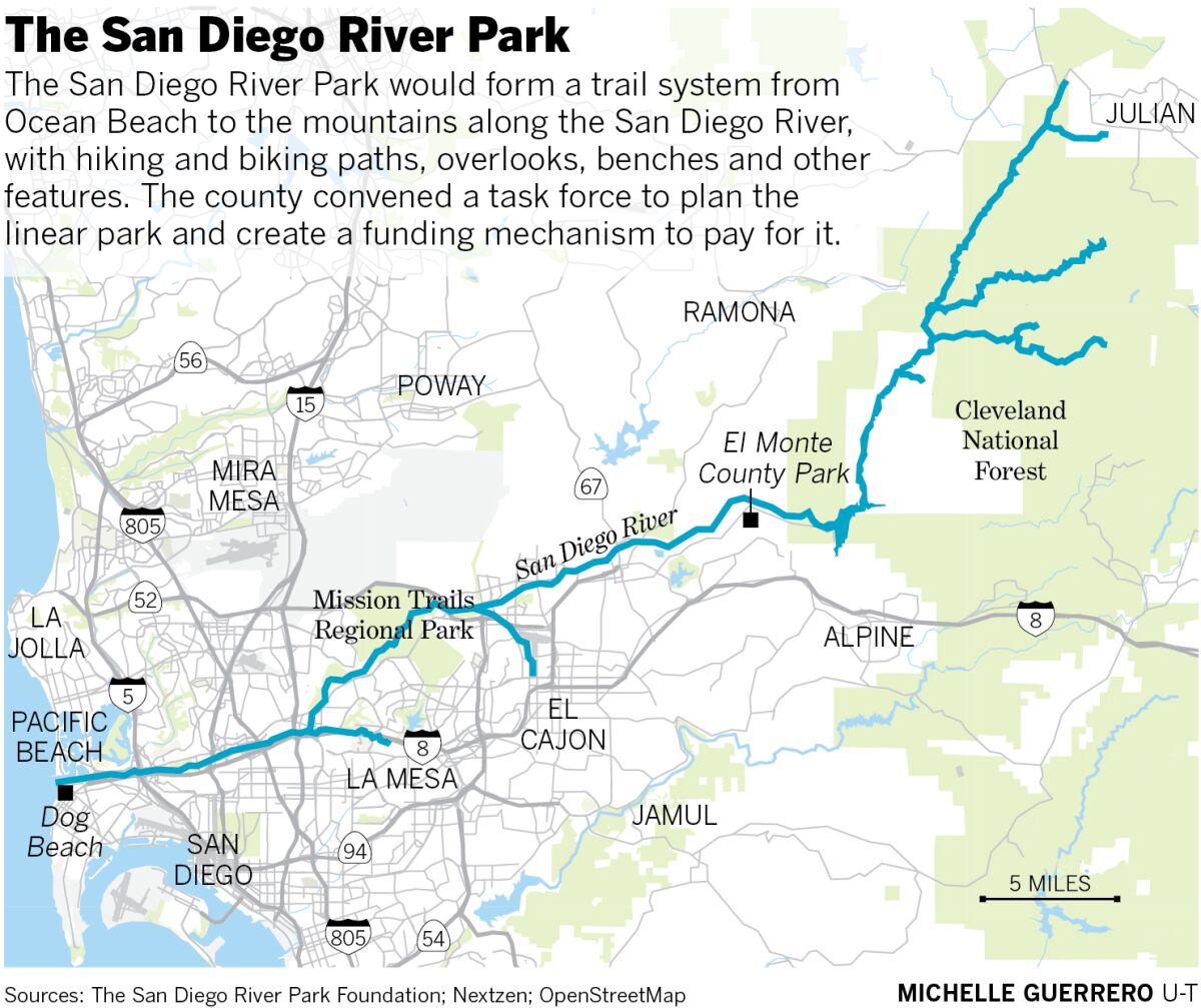 map of the San Diego River
