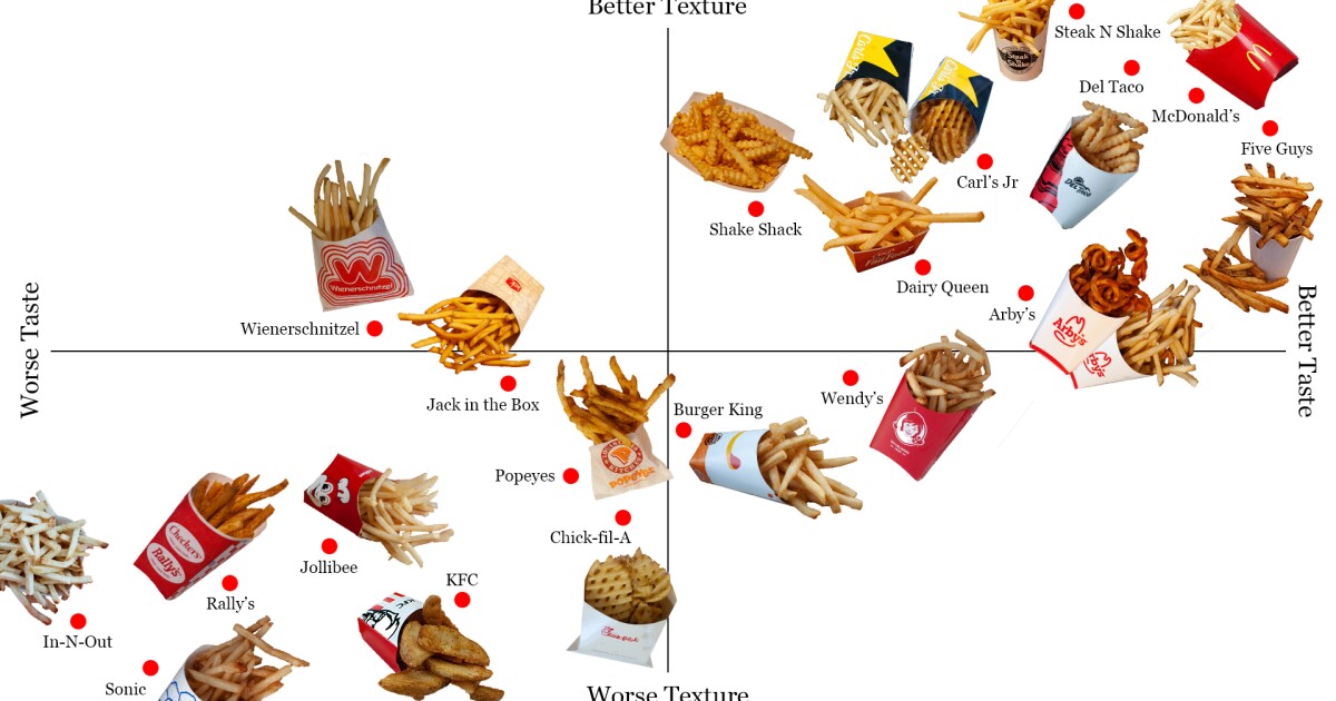 What Oil Does McDonald's Use In 2022? (Your Full Guide)