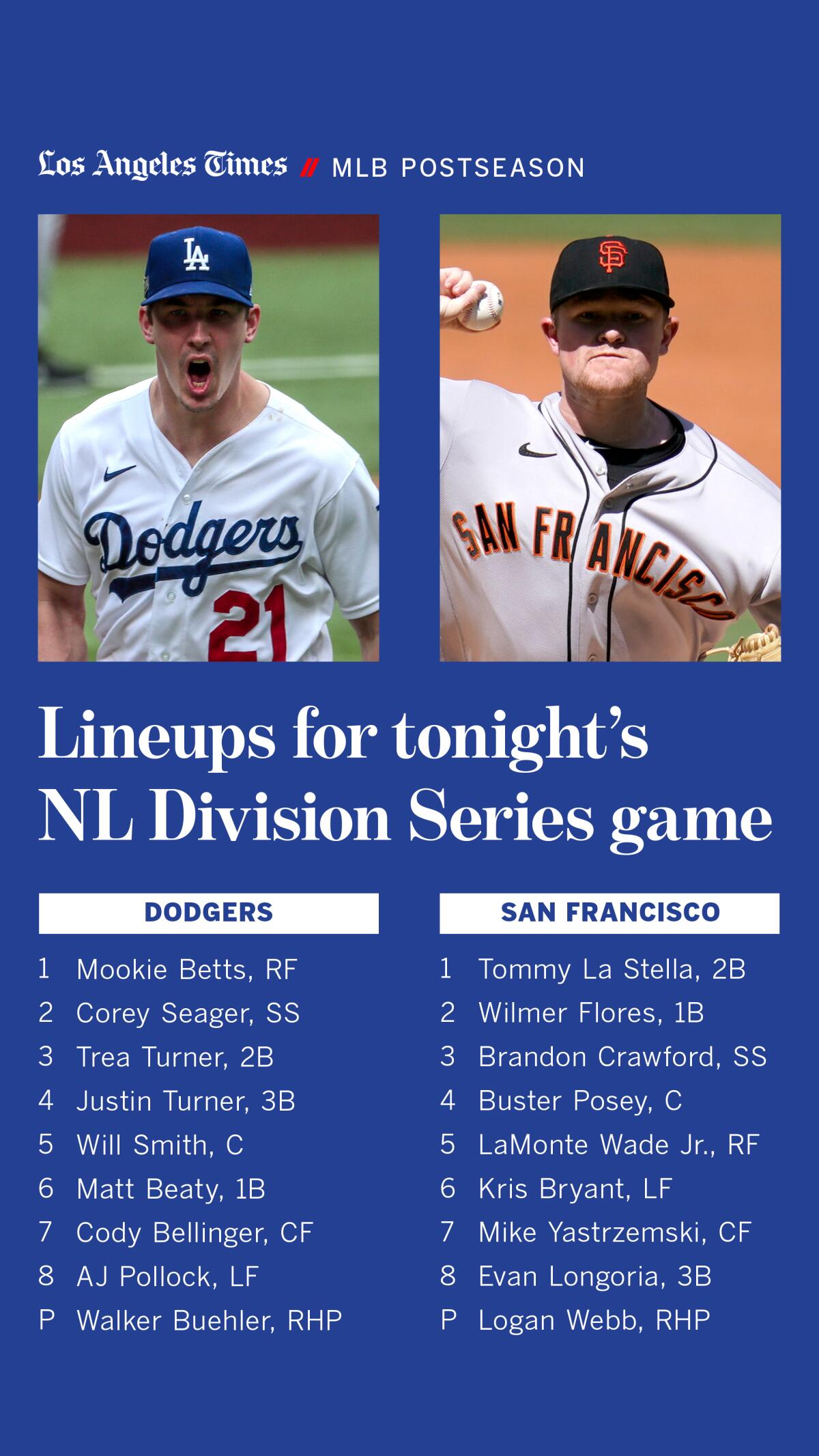 Dodgers and Giants lineups for Game 1 of NLDS.