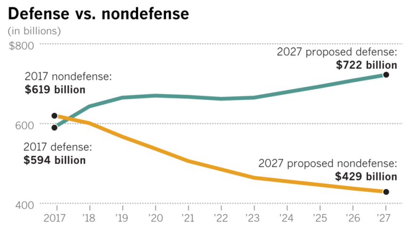 Washington And World Await Trump Decision Today On Paris Climate
