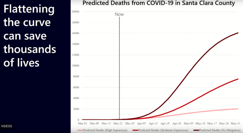 Coronavirus death projection for San Jose