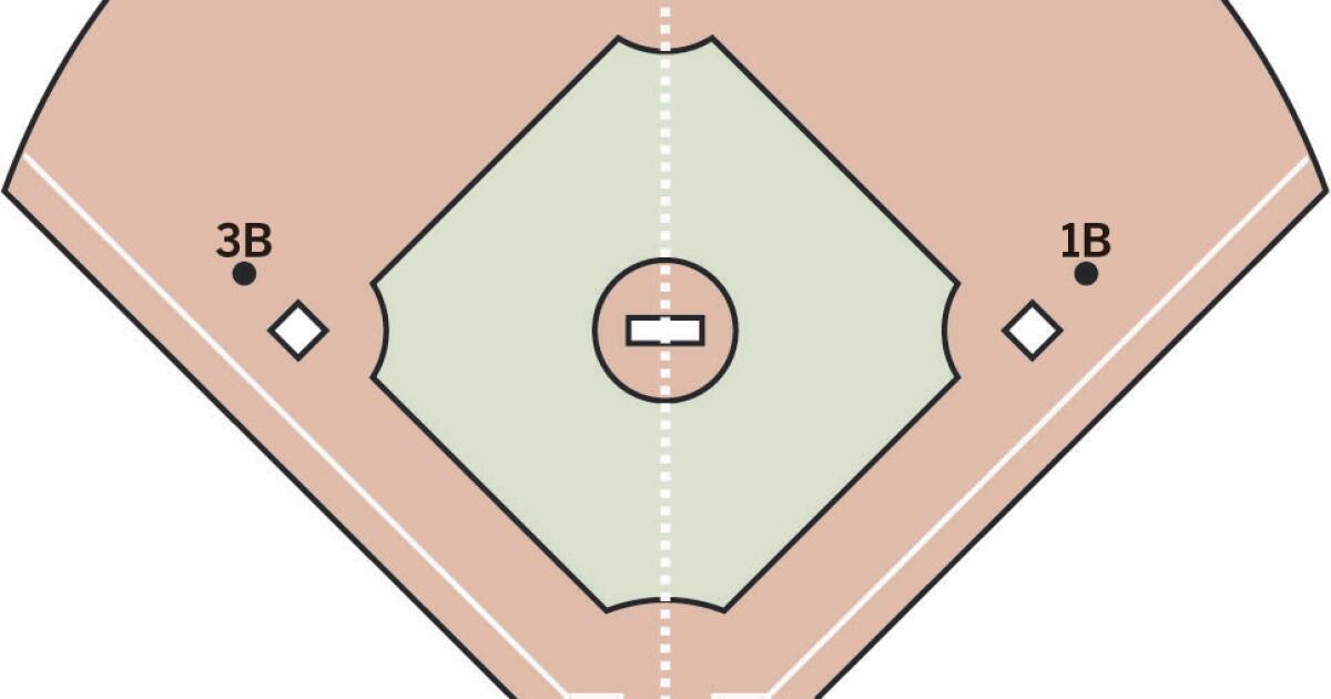 baseball field diagram printable