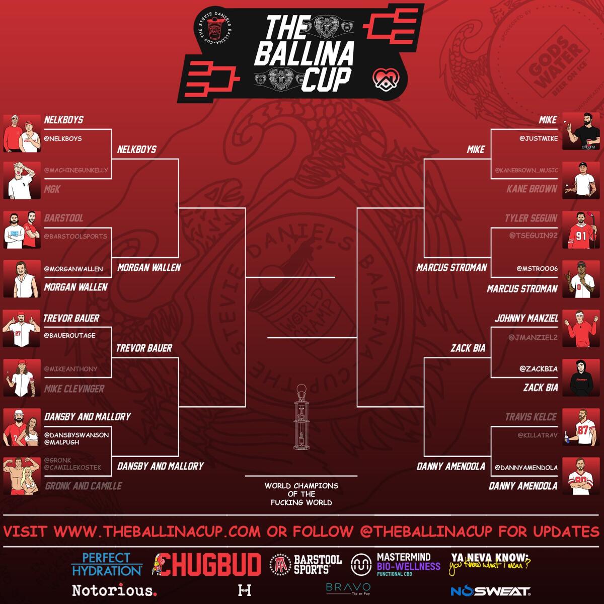 the Ballina Cup bracket.