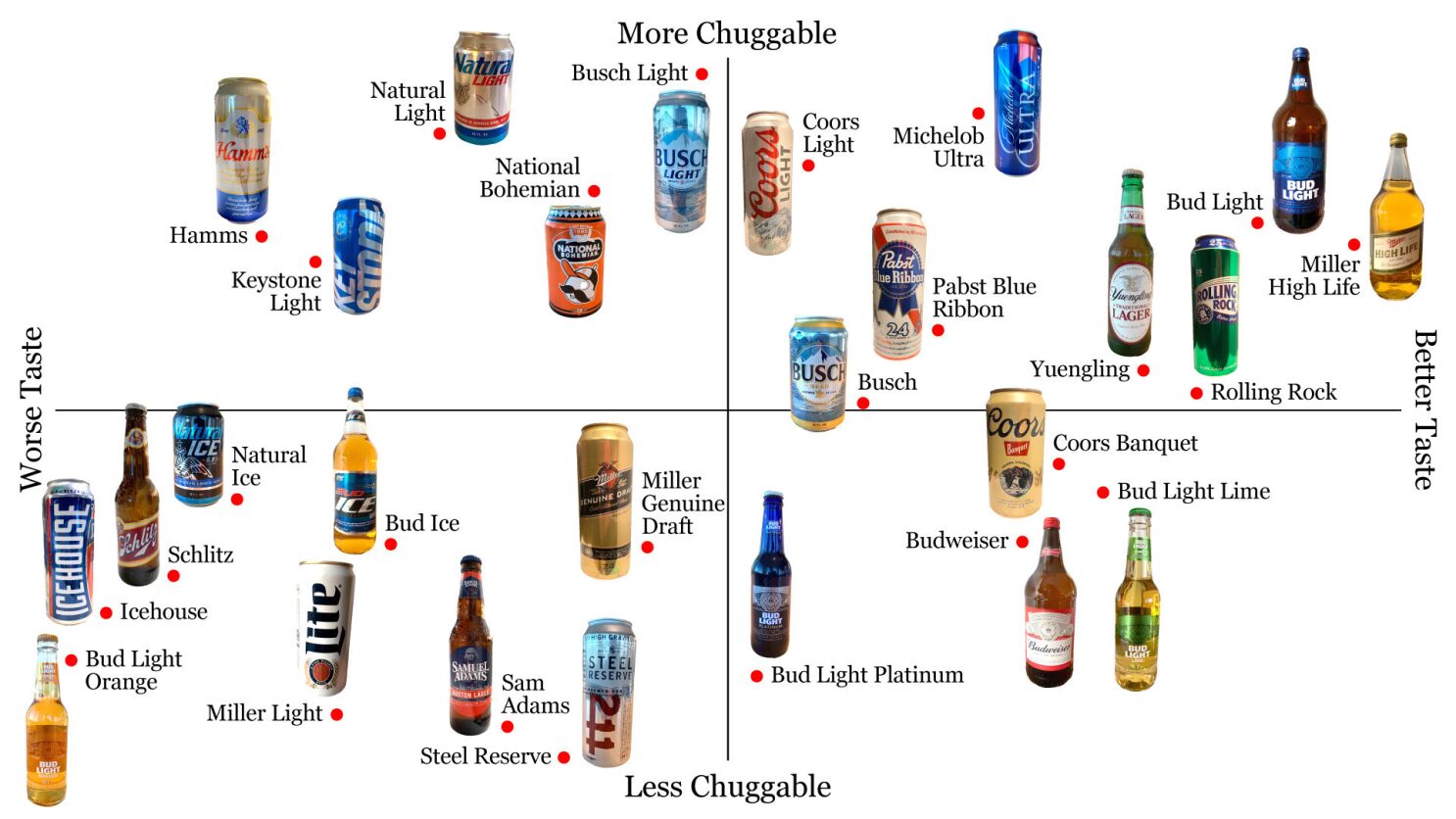The official domestic beer power rankings - Times