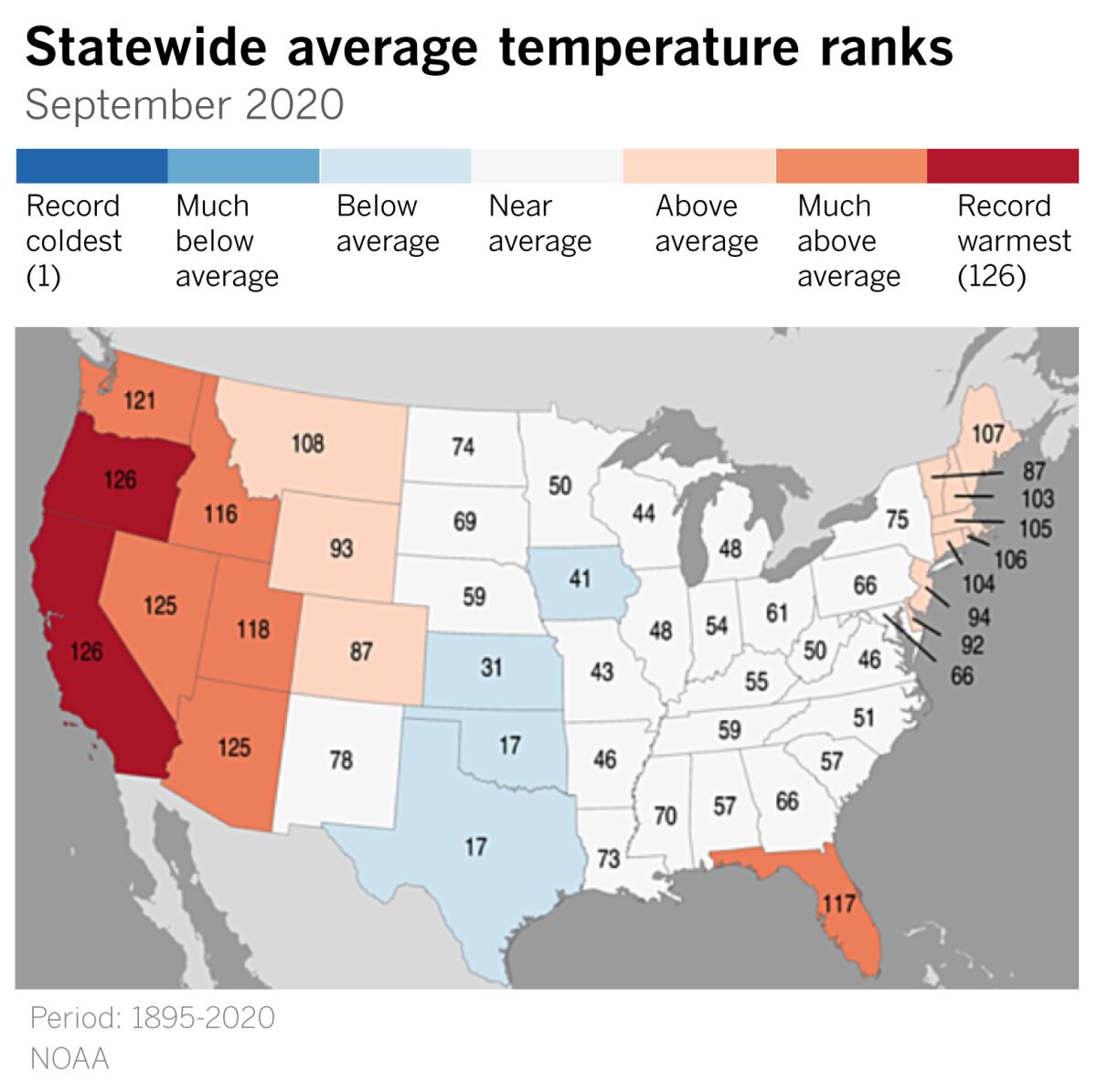 September saw record heat in both California and Oregon this year.