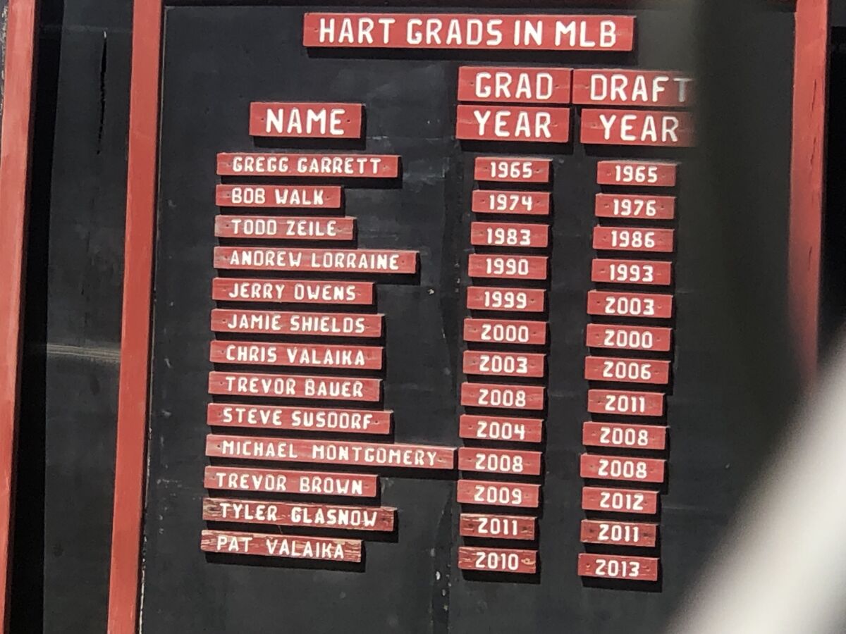 Below the scoreboard at Hart High School in Santa Clarita is a list of former players who reached the major leagues.