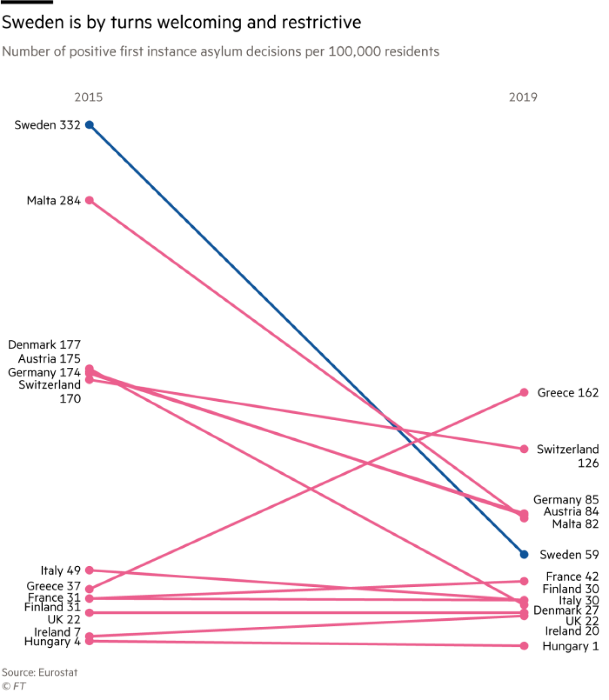 A graphic showing that Sweden is by turns welcoming and restrictive.