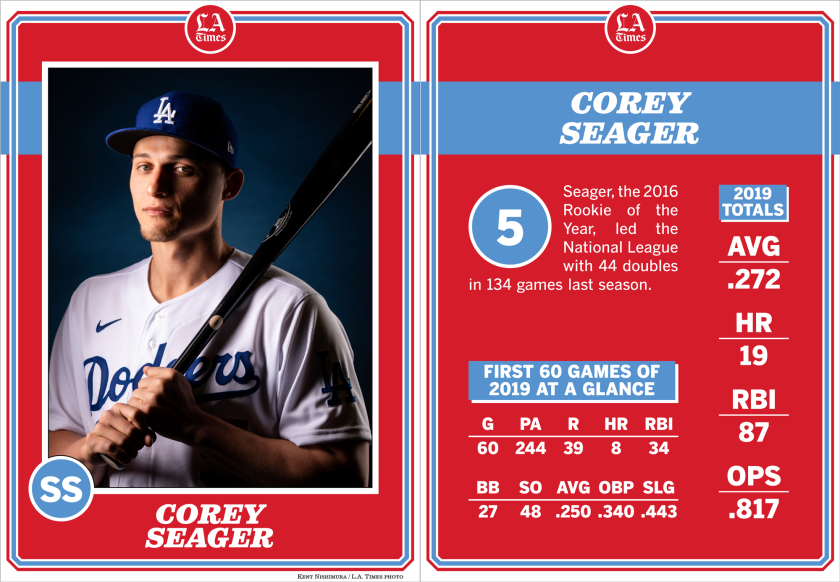 Dodgers shortstop Corey Seager.