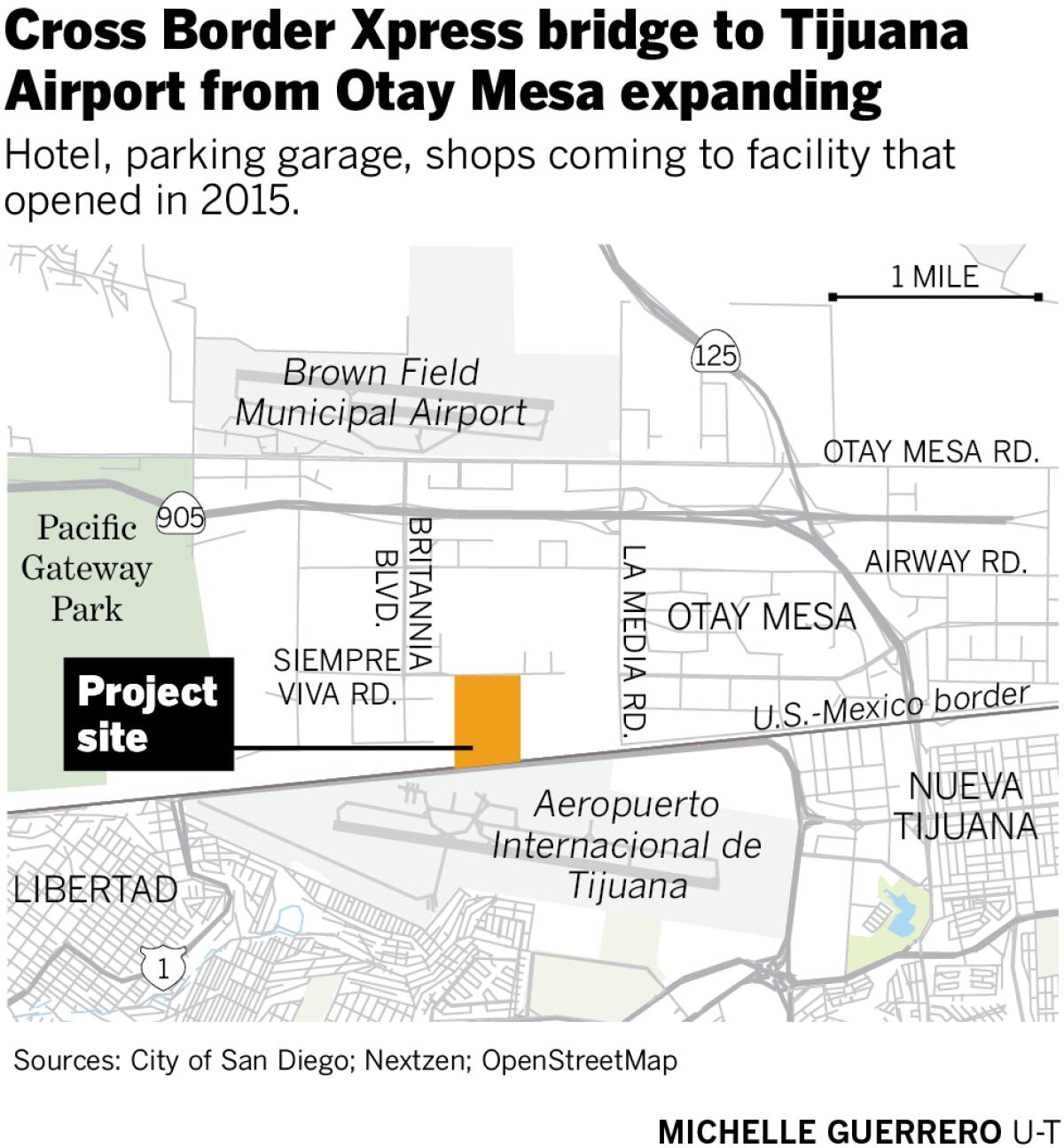 Cross Border Xpress bridge to Tijuana Airport from Otay Mesa expanding