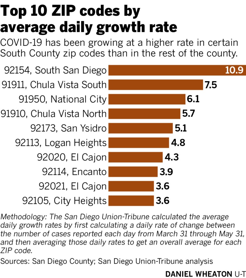 Top 10 ZIP codes by average daily growth rate.