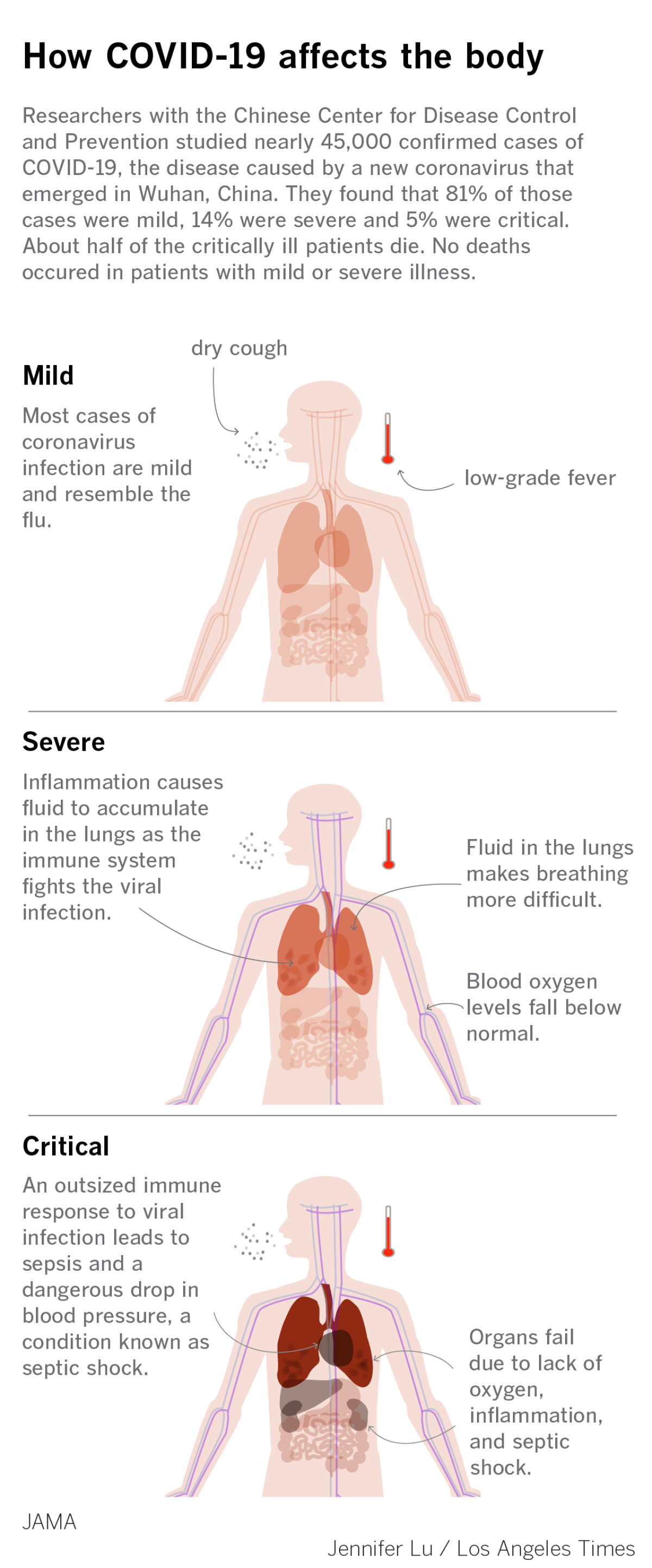 Is COVID-19 Still Dangerous?