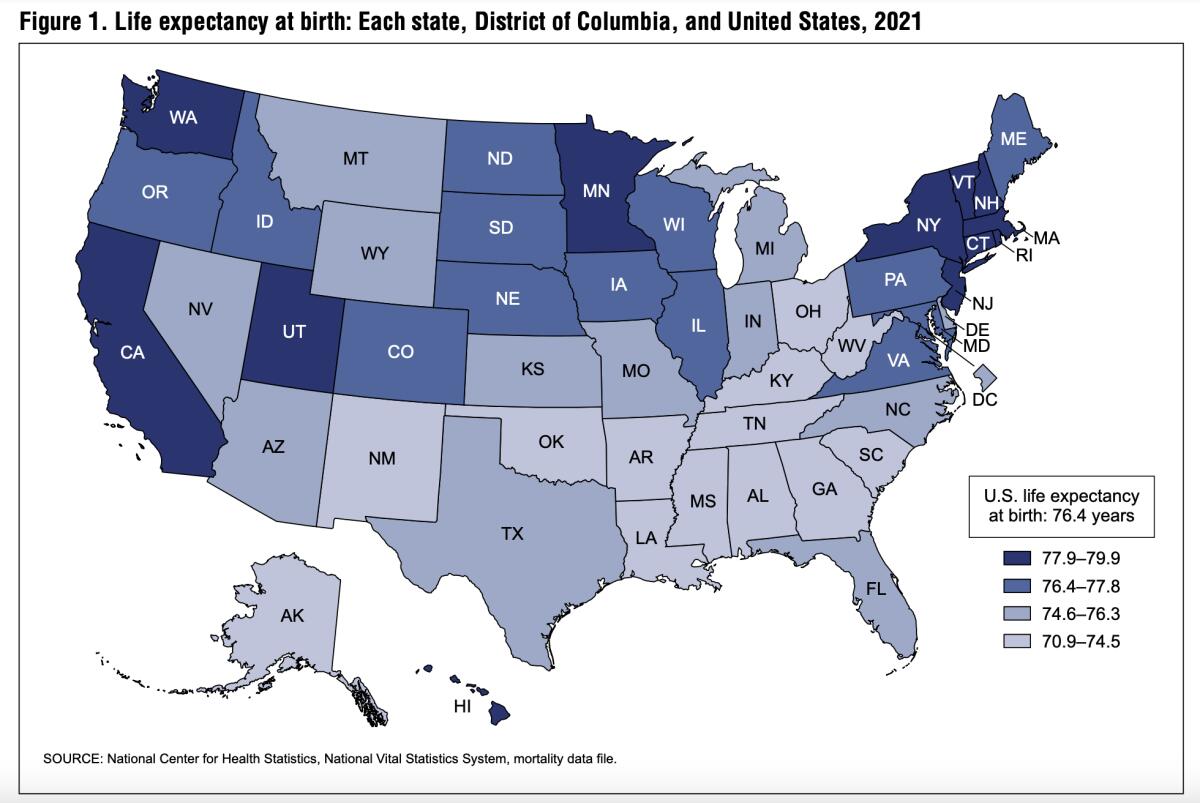 See COVID’s toll on California’s lifestyles expectancy in new CDC longevity record