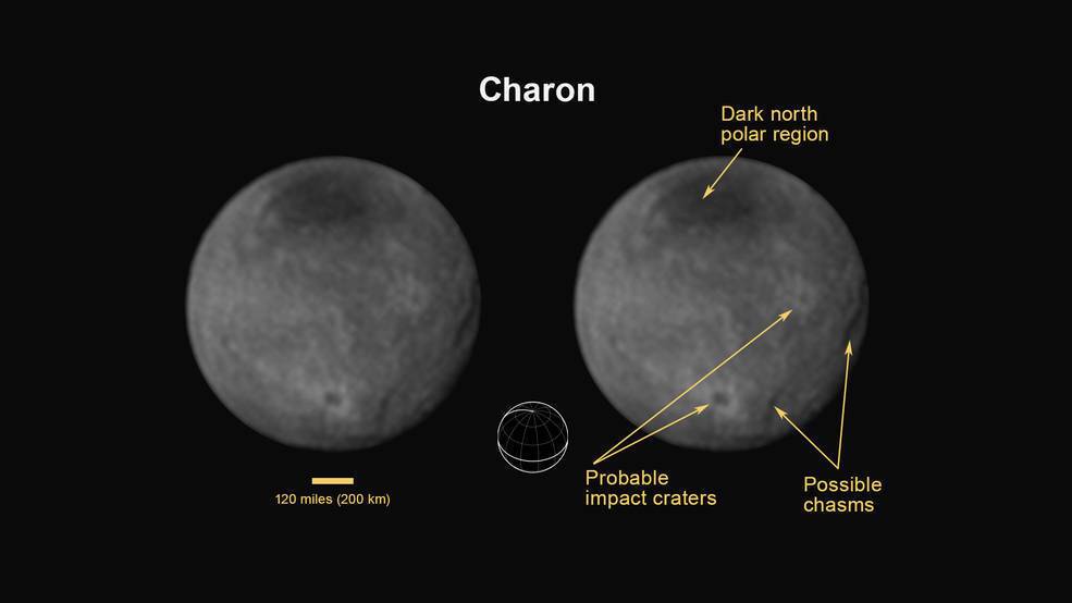 Charon, Pluto's moon