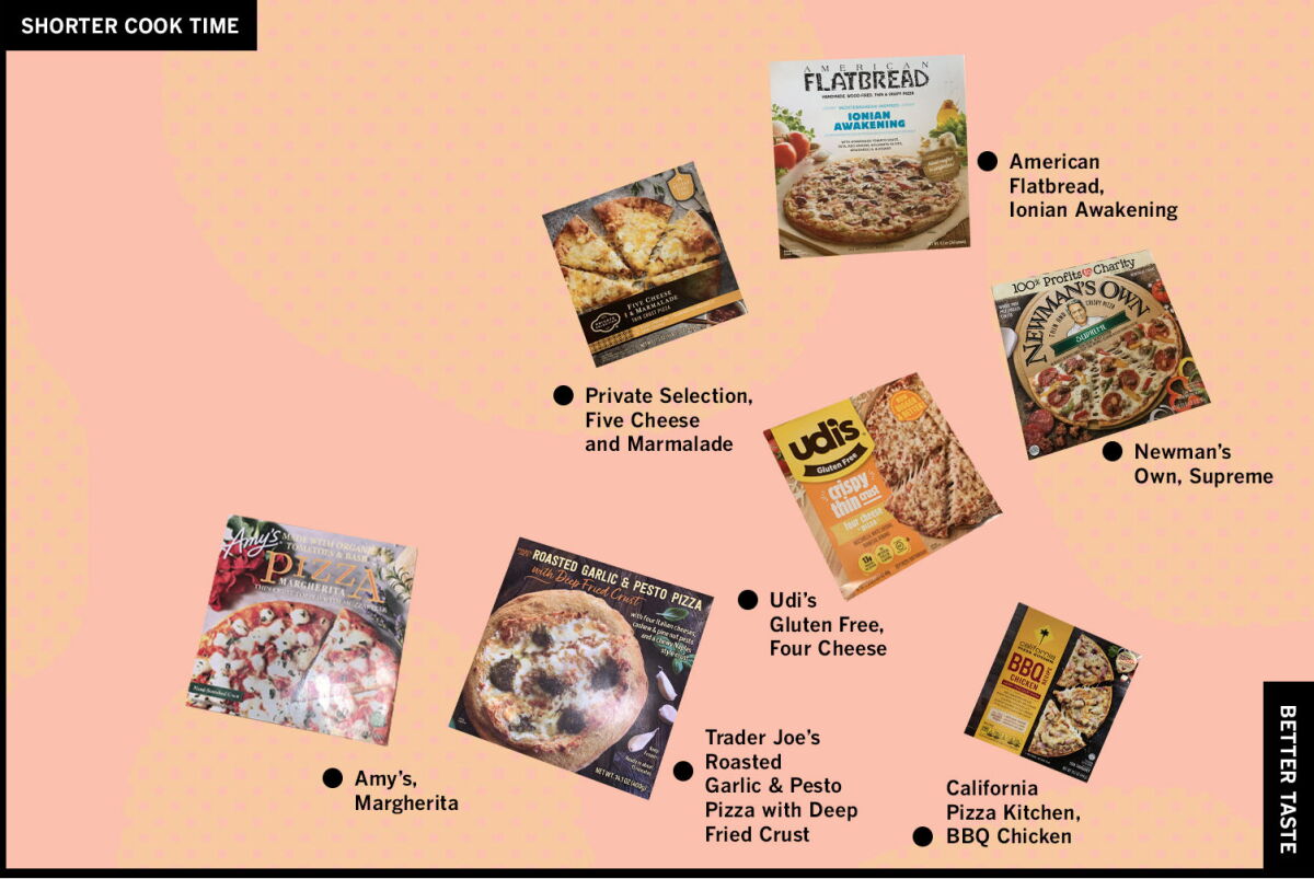 Pizza Ranking The official frozen pizza power rankings - Los Angeles Times