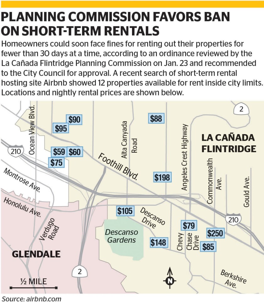 Short-term rentals in La Cañada Flintridge
