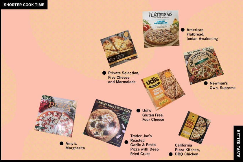 Frozen Pizza Power Rankings