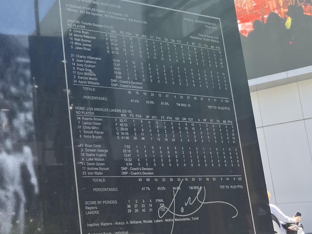 The base of the Lakers' Kobe Bryant statue shows a box score from his 81-point game against the Raptors in 2006