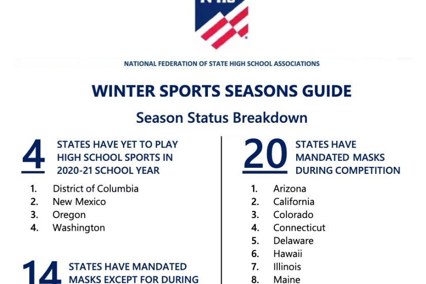 NFHS winter sports season guide during pandemic.