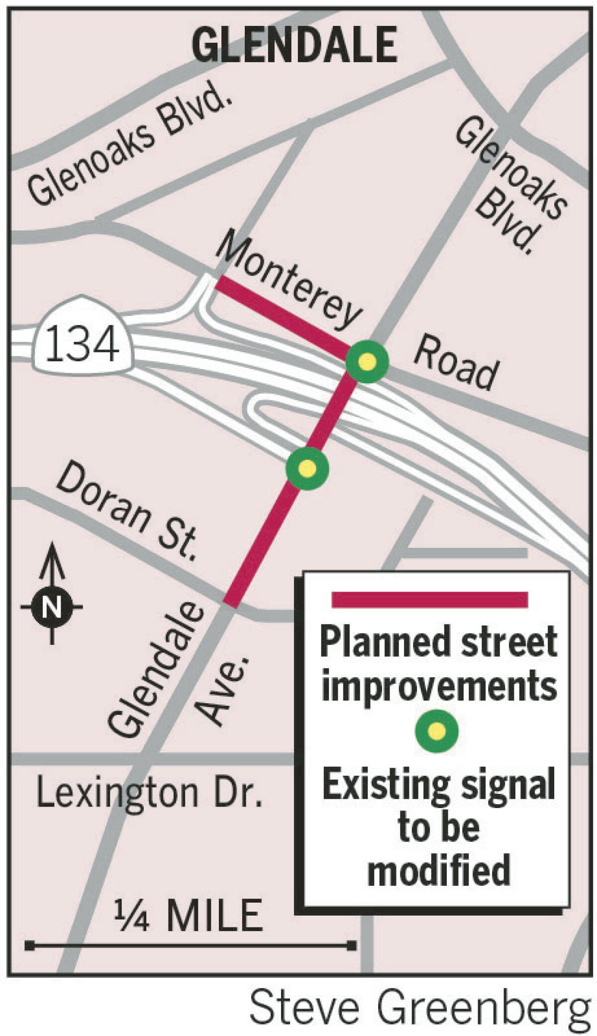 Planned street improvements along Glendale Ave.