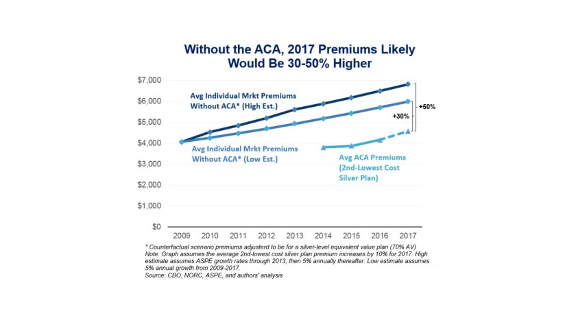 The Truth About Healthcare Premiums Theyd Be A Lot Higher - 