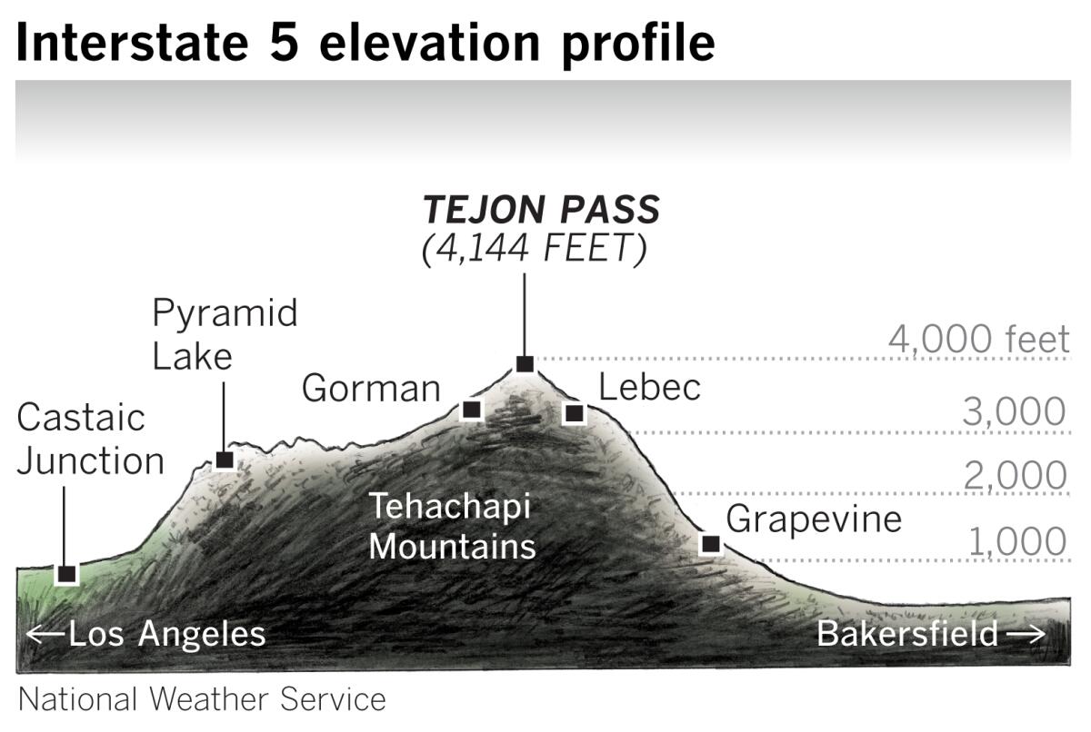 Interstate 5 elevation profile 