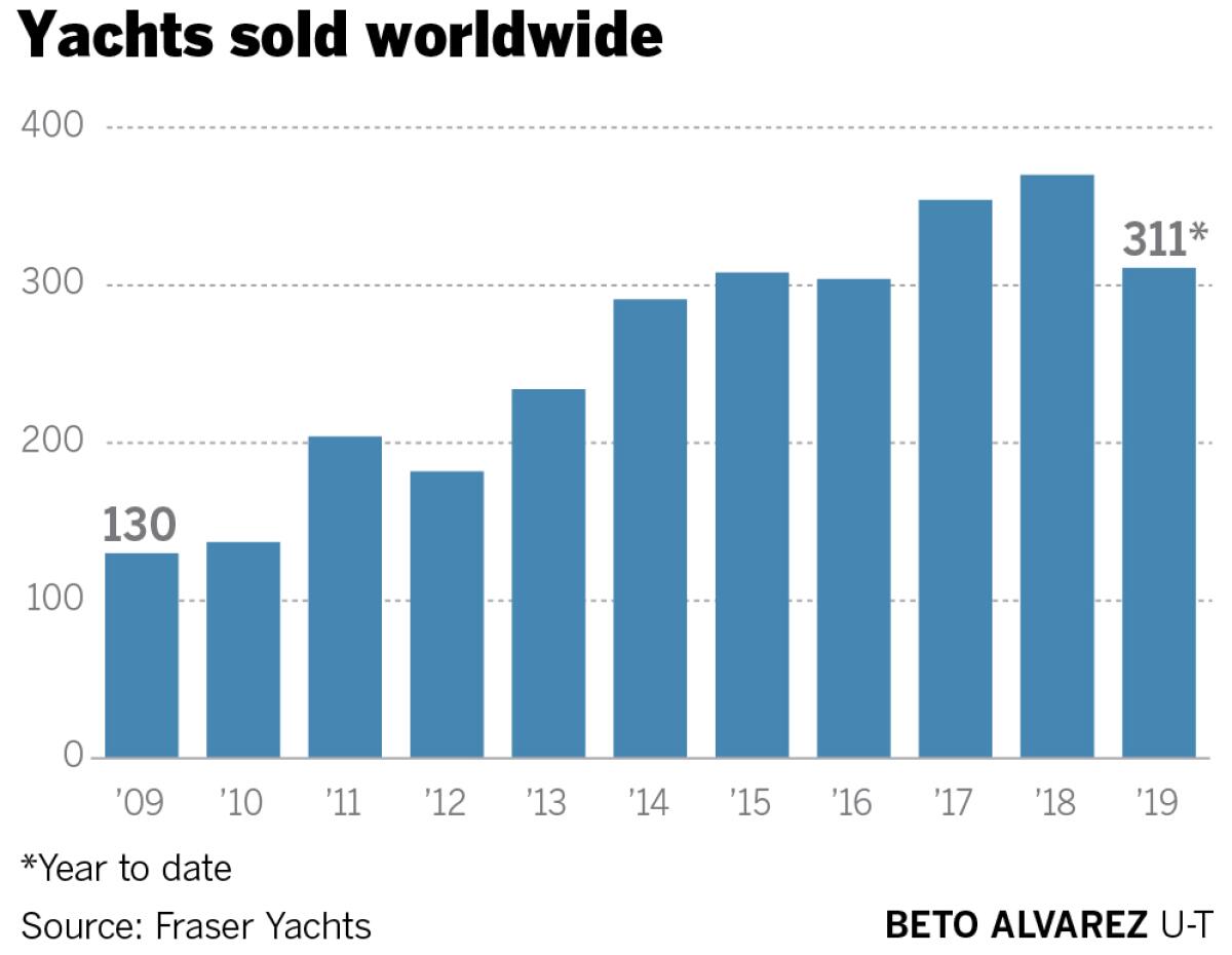 who owns yacht big easy