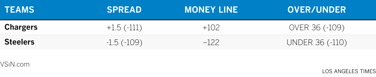 Chart of odds, spread and over/under betting information for Chargers vs. Panthers.