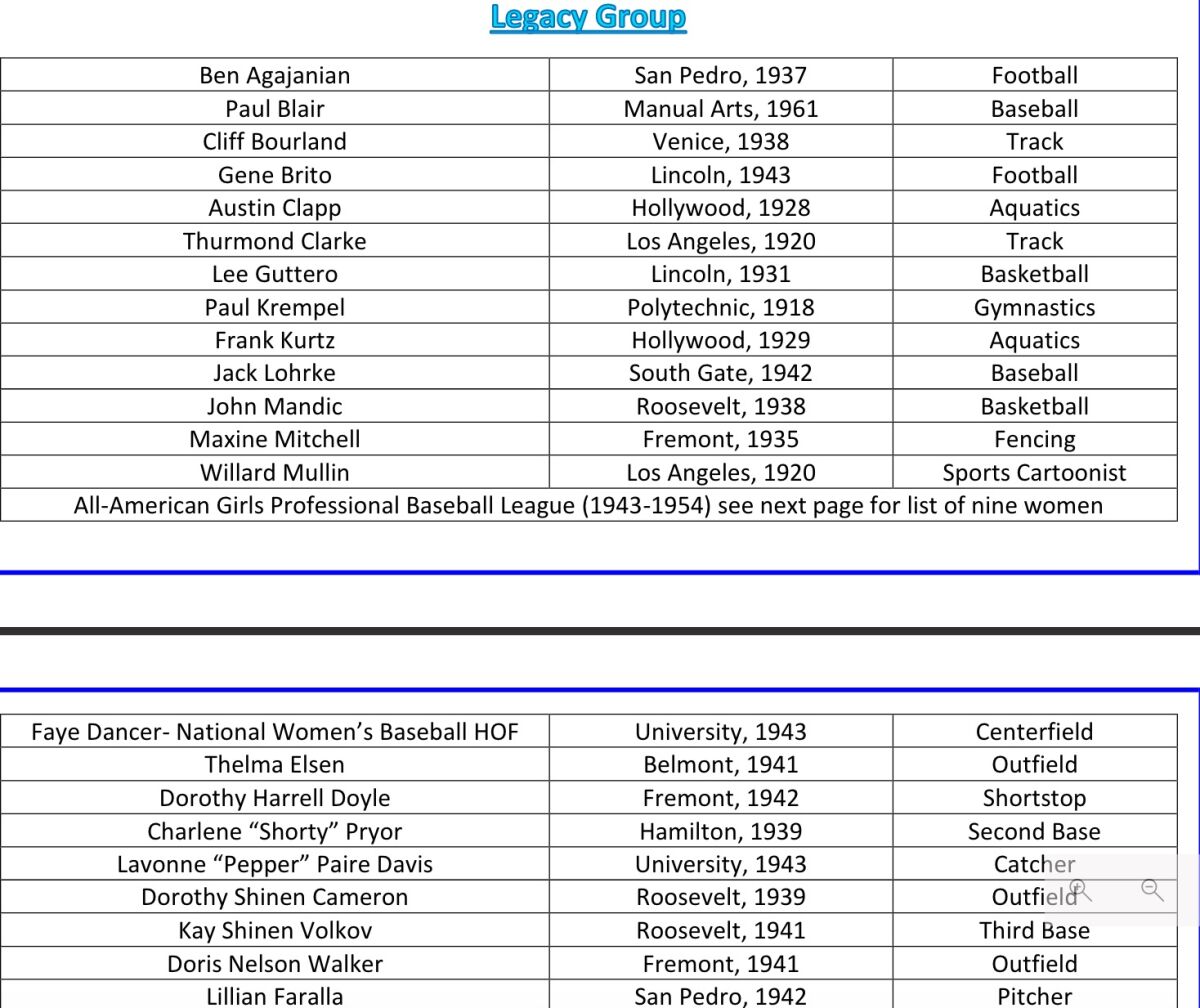 Legacy group to be inducted in City Section Hall of Fame.