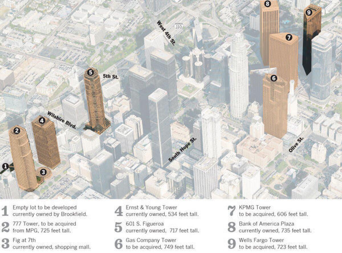 Brookfield Office Properties of New York will own five of the 10 tallest skyscrapers in downtown Los Angeles once its deal with MPG Office Trust closes. Here's a look at what Brookfield will own downtown.