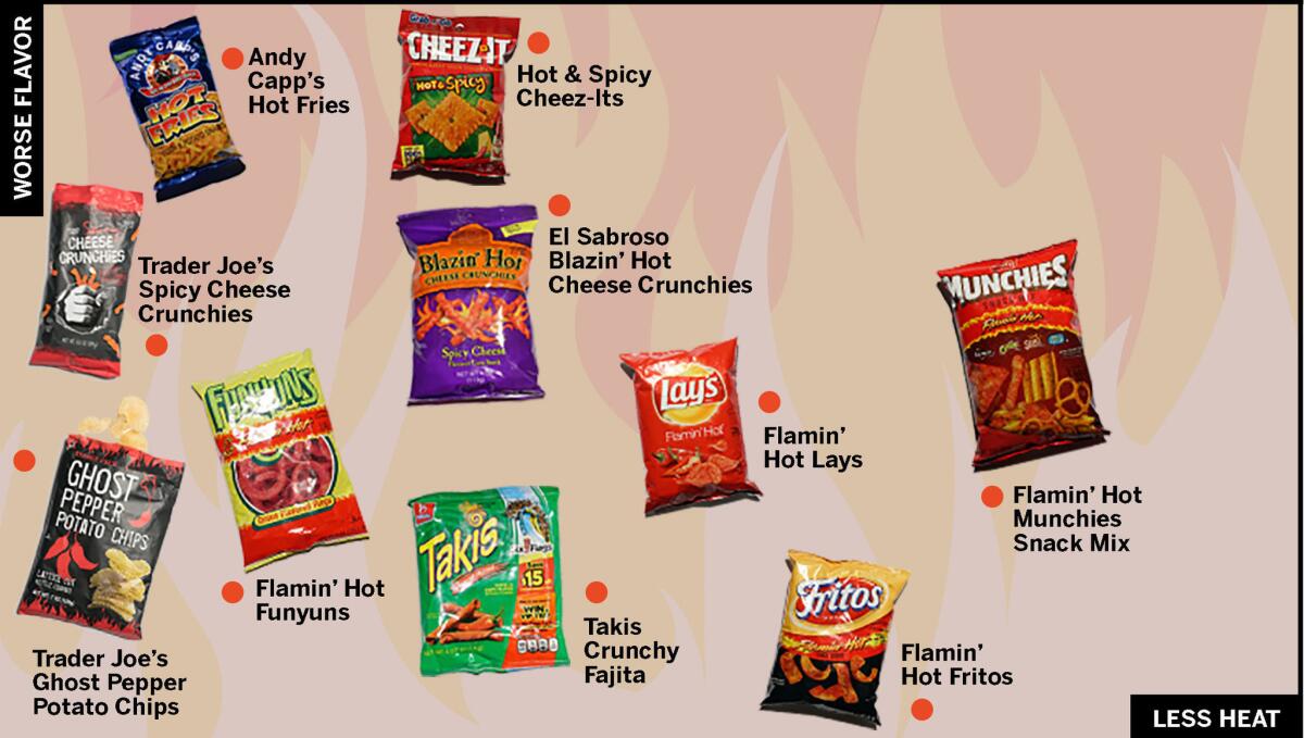 Top 10 Flamin' Hot snack foods