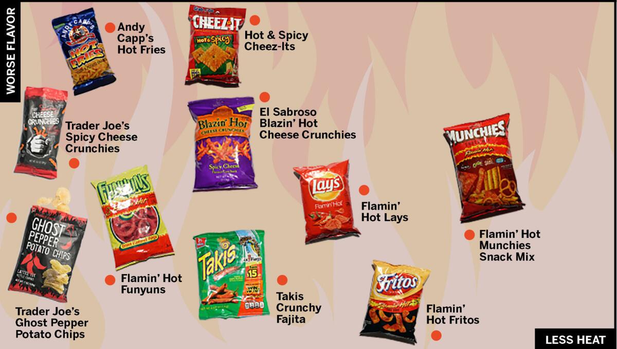 Hot Chips Variety Pack - Takis Blue Heat, Flamin' Hot Cheetos, and  Chester's Hot Fries, Pack of 10