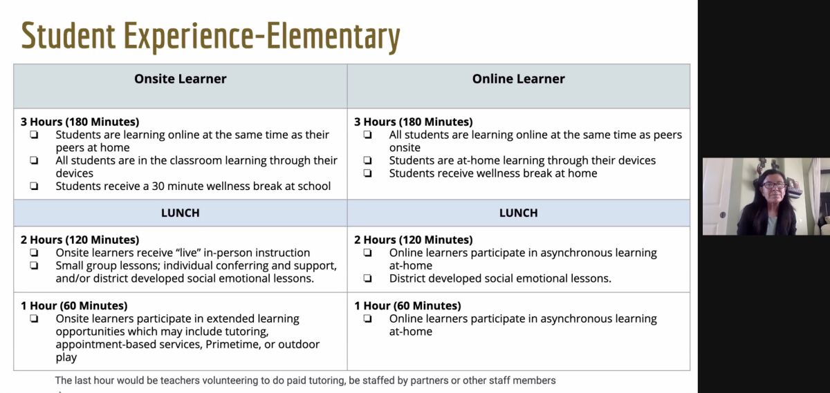 Elementary school students, whether onsite or online, will have a similar structure to their day, Mitzi Merino says.